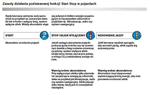 Akumulator Serce systemu StartStop MotoFocus.pl