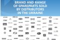 Brands and range of spare parts sold by distributors in Ukraine