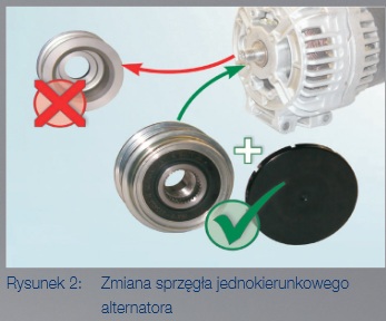 Judgment Bathtub speaker Sprzęgło jednokierunkowe alternatora dla silnika 1.9 TDI Volkswagena -  MotoFocus.pl