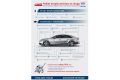 Bezpłatna kontrola pojazdów w Bosch Car Service i AutoCrew