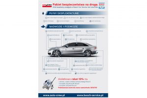 Bezpłatna kontrola pojazdów w Bosch Car Service i AutoCrew