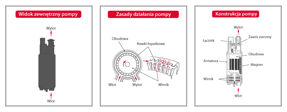Najczęstsze Usterki Pomp Paliwa - Poradnik Denso - Motofocus.pl
