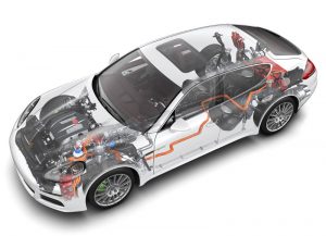 Bosch współtworzy technologię hybrydową w Porsche