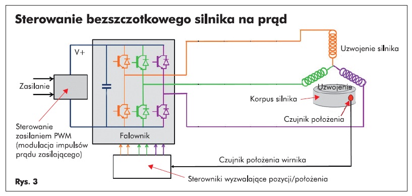 Elektryczne Wspomaganie Układu Kierowniczego (Eps) - Jak To Działa? Cz.1. - Motofocus.pl