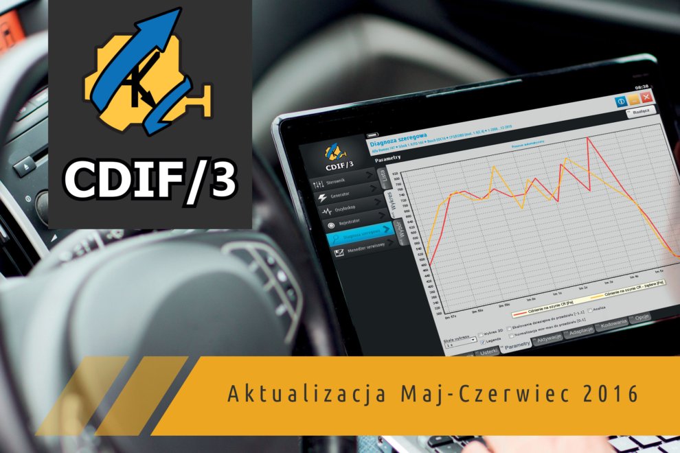Aktualizacja oprogramowania CDIF/3 MotoFocus.pl