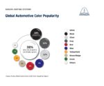Raport Popularności Kolorów Samochodów na rok 2018 Axalta