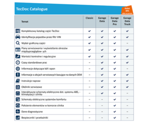 TecDoc Catalogue 3.0 – zoptymalizuj swój biznes