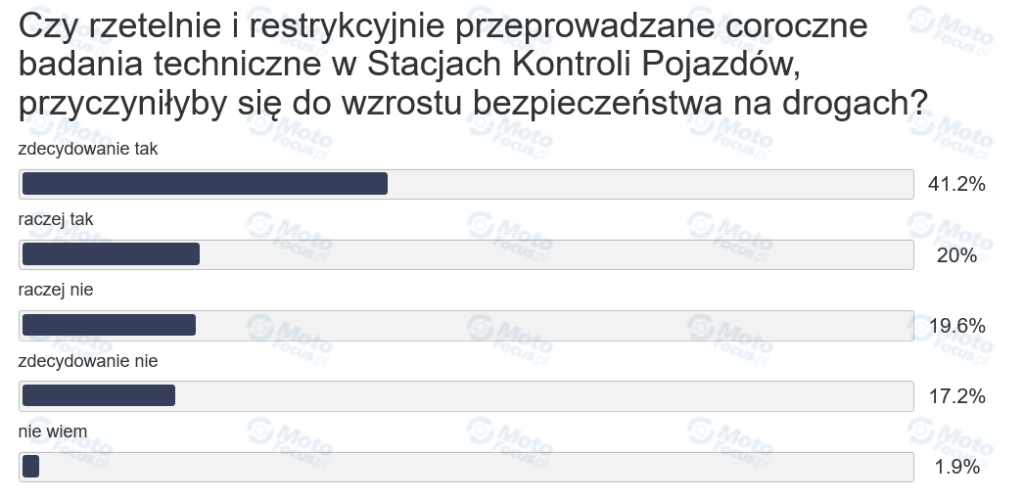 Ankieta dotycząca opłat na stacjach SKP