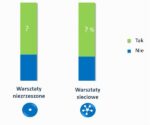 Samochód zastępczy w warsztacie niezależnym - jak popularna jest ta usługa?