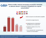 Skąd warsztaty biorą dane potrzebne do napraw samochodów?