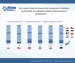 Przyszłość europejskich warsztatów w erze zaawansowanych technologicznie pojazdów