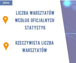 Ile warsztatów jest w Polsce? Ponad 3 razy mniej niż podają oficjalne dane…